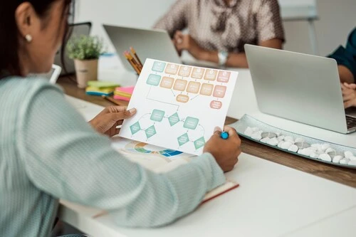 Conoce todo sobre flujos de trabajo automatizados